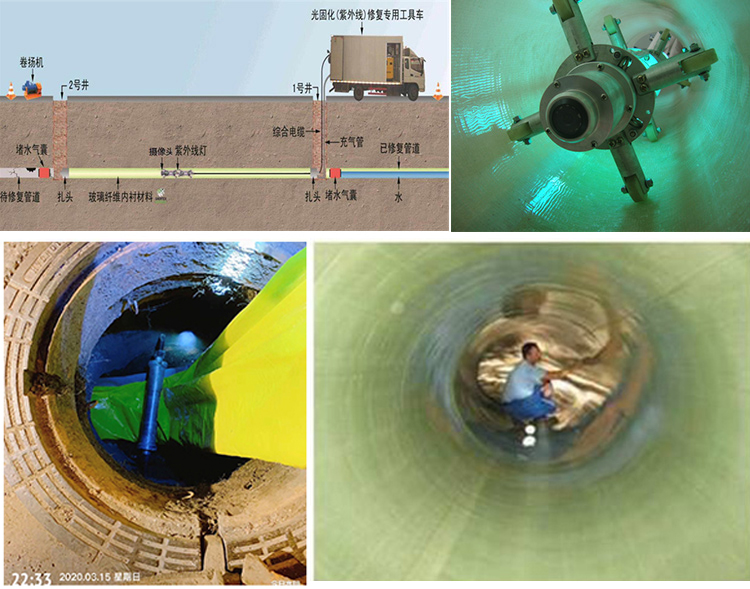 富文镇UV-CIPP内衬修复