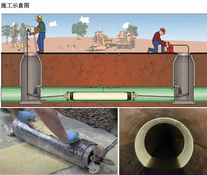 富文镇管道局部点状修复